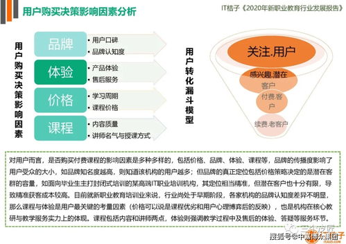 《2020新职业教育行业发展报告 技术赋能下的变局与策略》