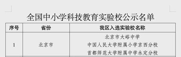 科技赋能教育 创新引领未来——门头沟区三校获评首批全国中小学科技教育实验校